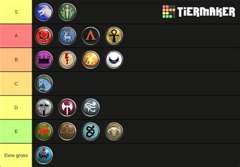rome total war unit tier list|My attempt at a Rome Total War faction tier list. Your .